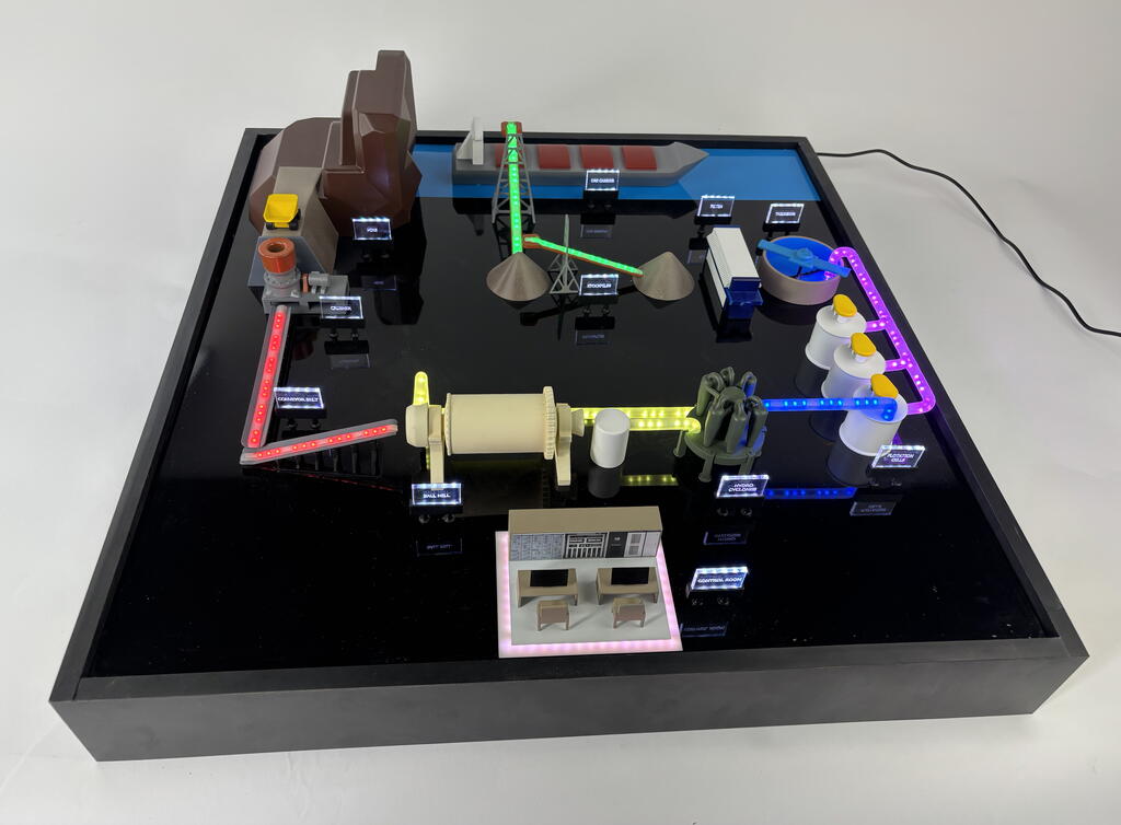 Mining Landscape Model